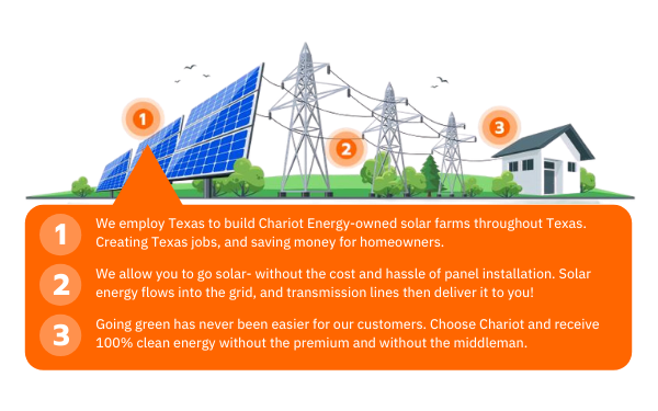 how solar works illustration